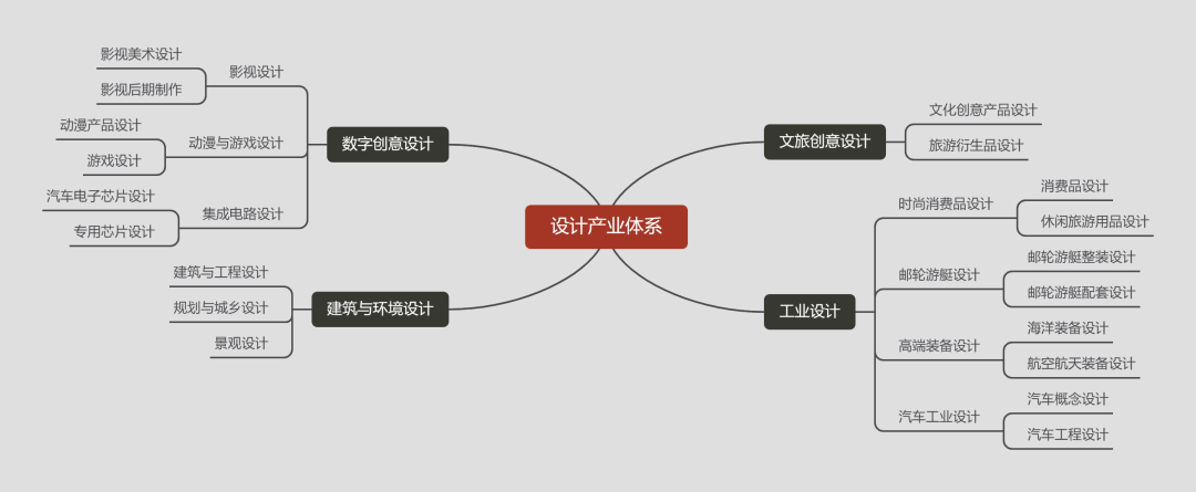 數(shù)字動漫制作 海南國際設(shè)計(jì)島產(chǎn)業(yè)發(fā)展規(guī)劃的核心驅(qū)動力